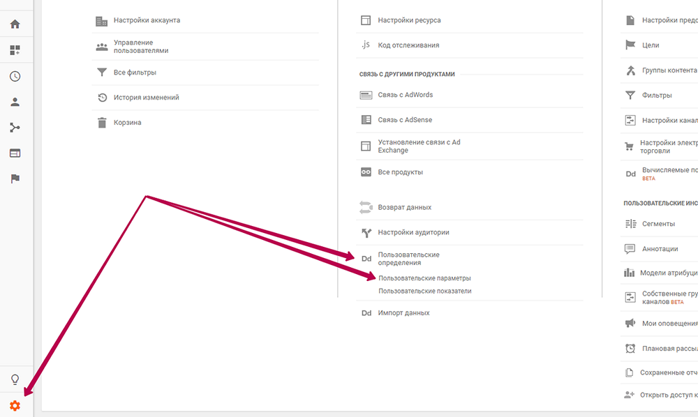 Client ID в Google Analytics