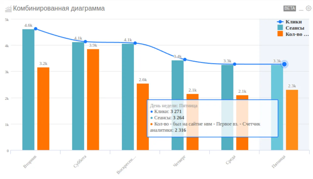 Сквозная аналитика в новой версии_67