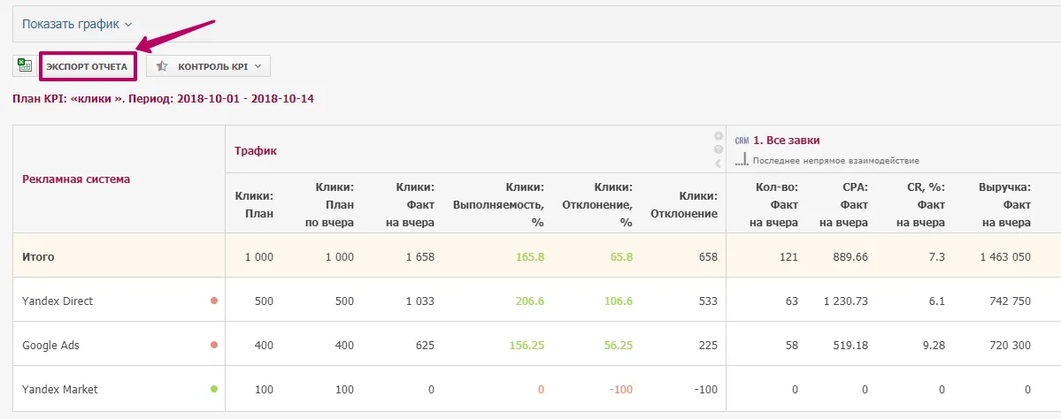 Контроль KPI_11