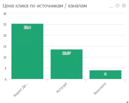 Сквозная аналитика в новой версии_51