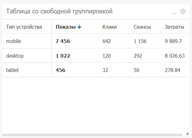 Сквозная аналитика в новой версии_64