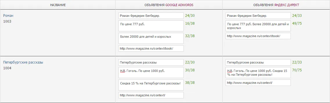 Фильтры обработки тегов_2