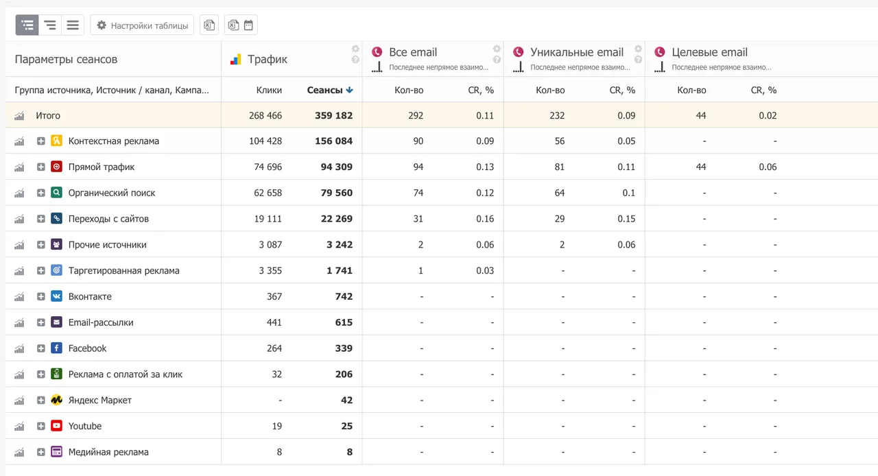 Коллтрекинг и email-трекинг Alytics_7