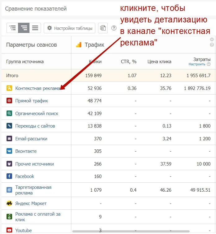 Сквозная аналитика в новой версии_13
