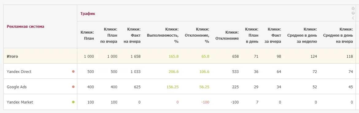 Контроль KPI_8