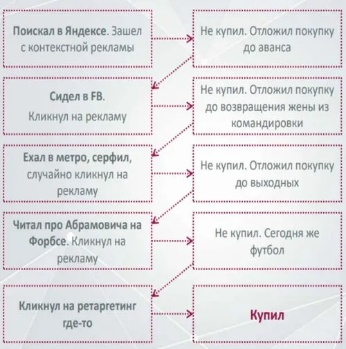 Мультиканальная аналитика и модели атрибуции_1