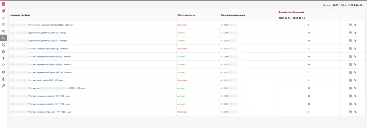 Коллтрекинг и email-трекинг Alytics_2