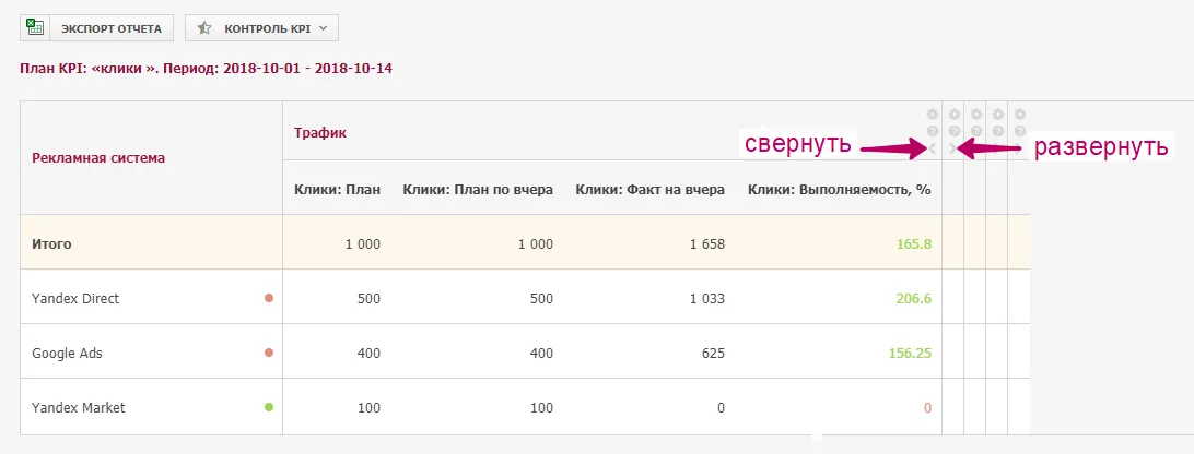 Контроль KPI_9